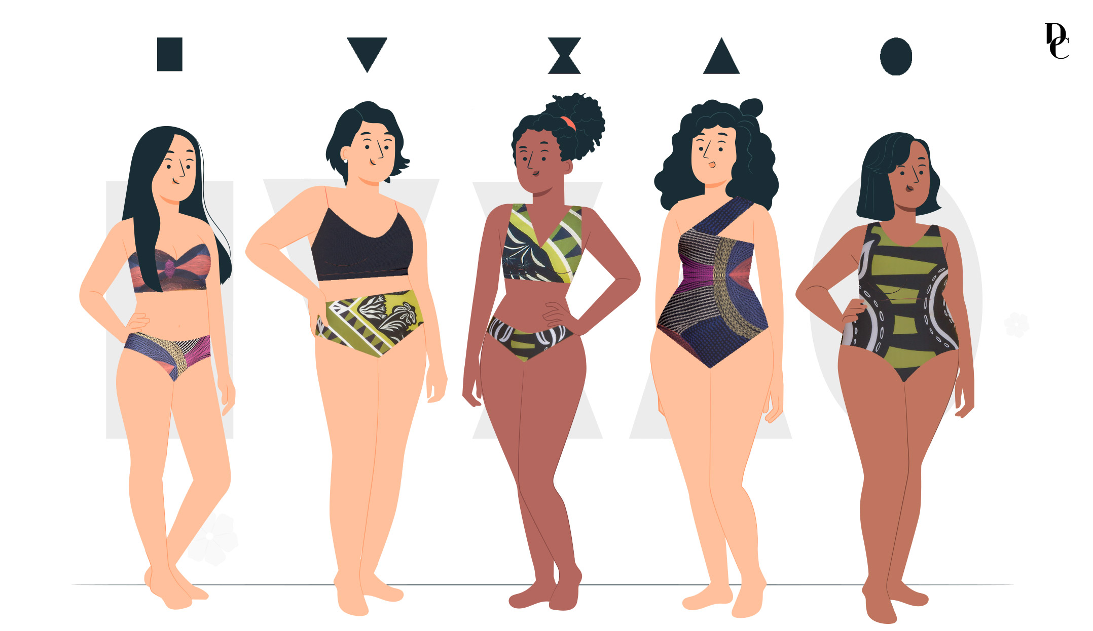 ilustração de mulheres com diferentes formatos de corpo: retângulo, triângulo invertido, ampulheta, triangulo e oval.